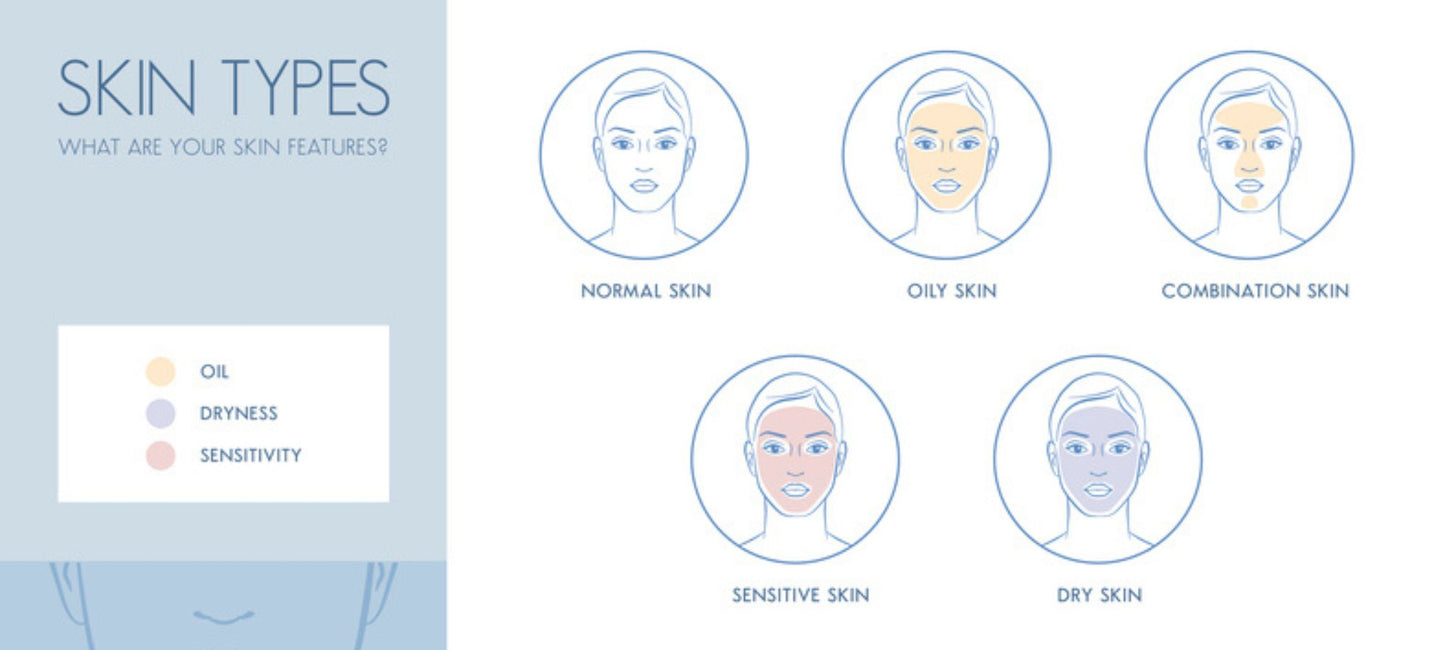 What skin type you have should determine your skin care routine
